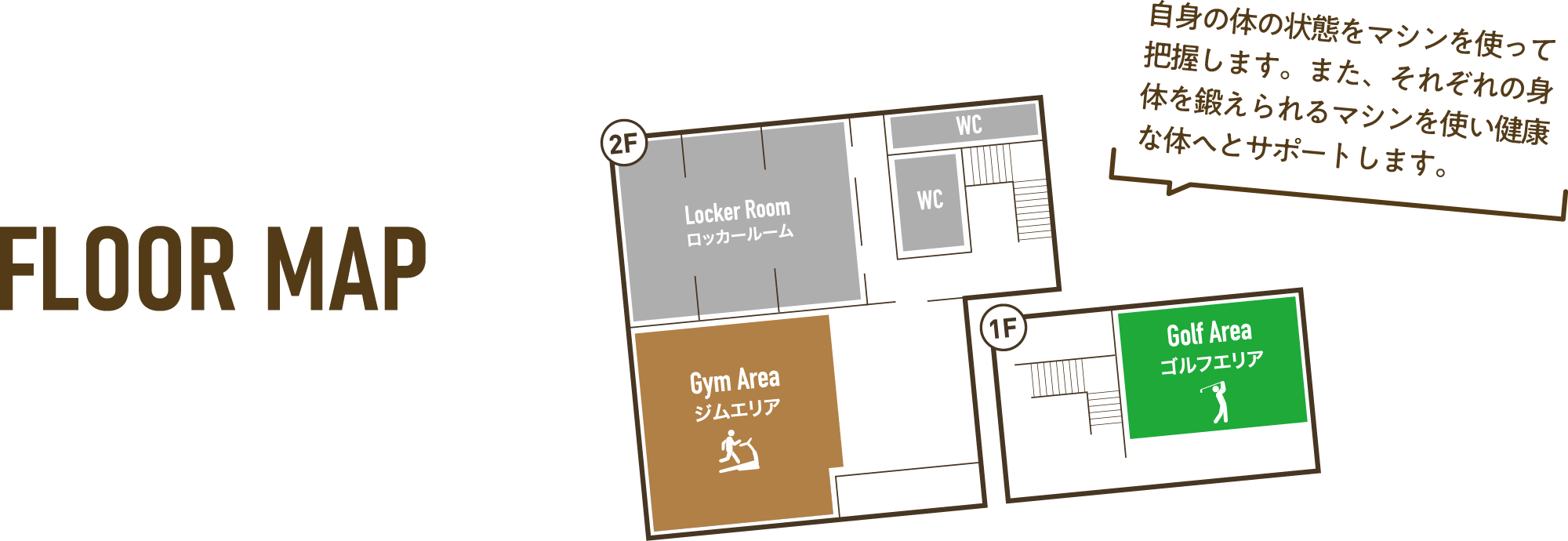 【FLOOR MAP】 自身の体の状態をマシンを使って把握します。また、それぞれの身体を鍛えられるマシンを使い健康な体へとサポートします。